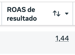 ROAS de resultado 1,44