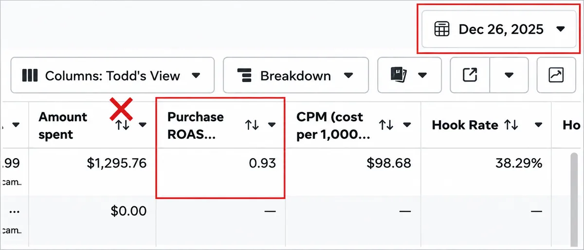 Captura de Ads Manager antes: 0.93 de ROAS de compra